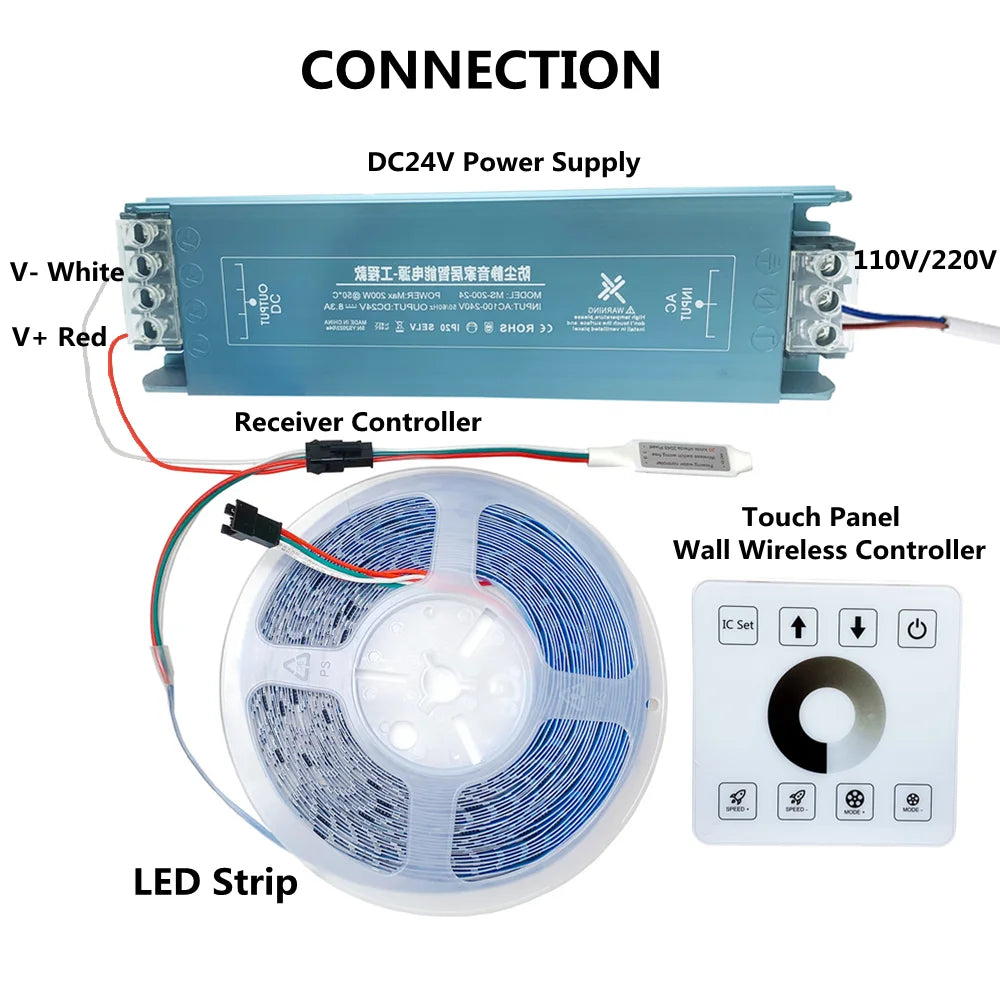 10m/Roll WS2811 Horse Running Race LED Strip DC24V 2835SMD 120Leds/m Running Water Flowing Light With Touch Panel Controller