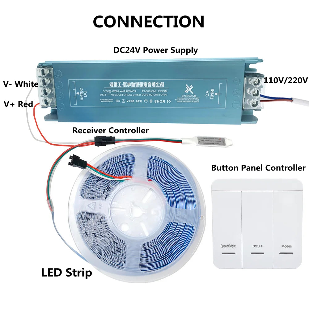 10m/Roll WS2811 Horse Running Race LED Strip DC24V 2835SMD 120Leds/m Running Water Flowing Light With Touch Panel Controller